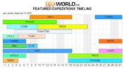 DXPedition Timeline